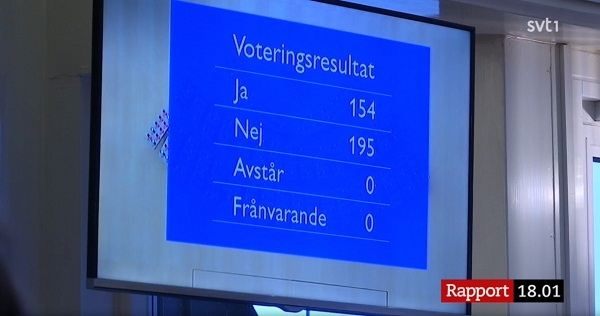 투표 결과 – 총리 인준안은 찬성 154, 반대 195로 부결됐다.