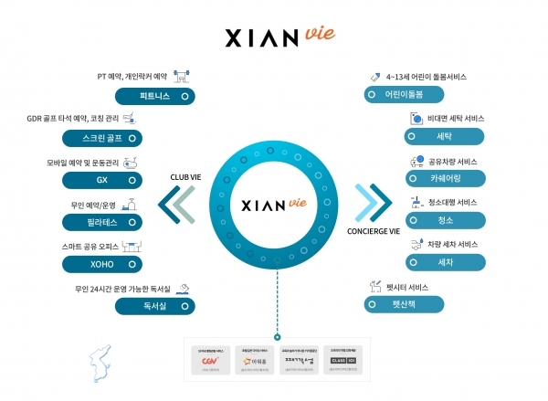자이안 비(XIAN vie) 서비스 개념도 ⓒ위클리서울/ GS건설